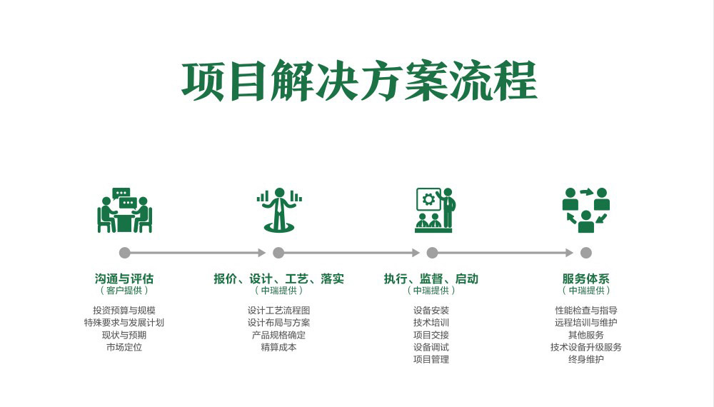 糧油加工設備智造服務商.png 糧油加工設備智造服務商.png